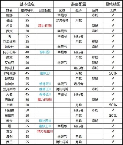 商店英雄