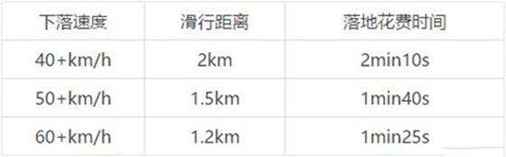 绝地求生印度服
