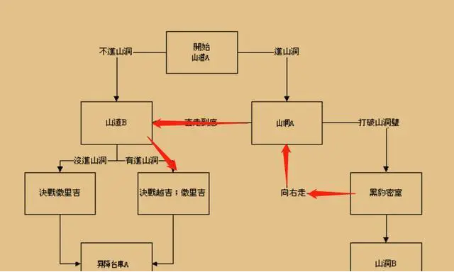三国战纪风云再起完整版