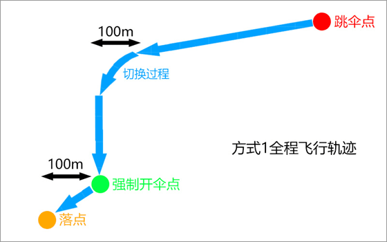 绝地求生印度服