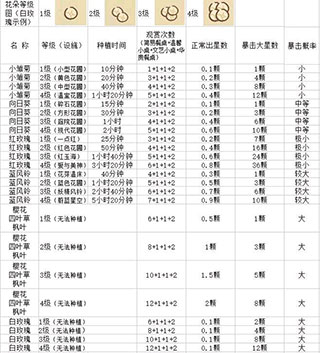 动物餐厅国际版