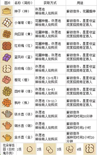 动物餐厅国际版