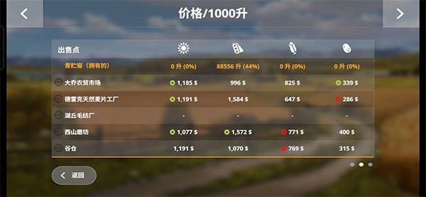 模拟农场20中国卡车