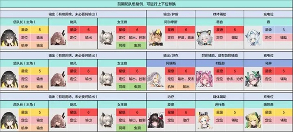 交错战线